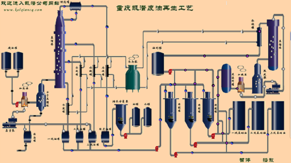 廢油煉油設備流程 廢油煉油設備流程